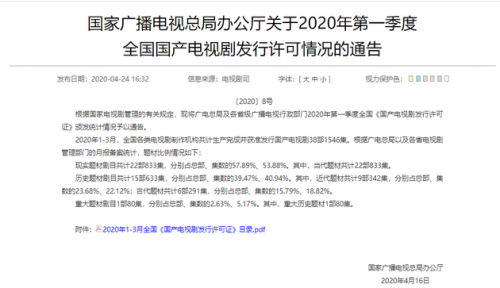 廣電總局發布：2020年第一季度國產電視劇發行情況許可