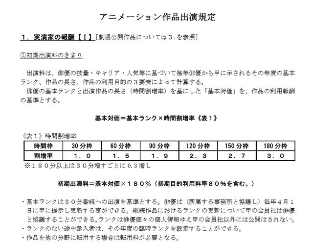 给爱莉配音的是谁？那些你不一定知道的声优冷知识！